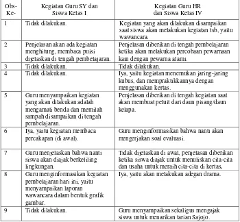 Tabel 26. Kegiatan Menyampaikan Kegiatan Pembelajaran 