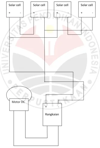 Gambar 3.4 Diagaram cara kerja miniatur komidi putar 