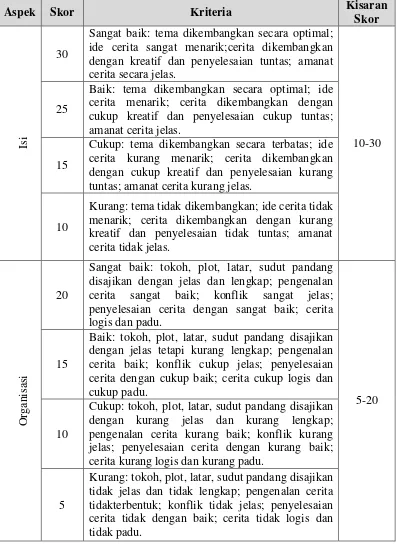Tabel 3. Pedoman Penilaian Menulis Cerita Pendek 