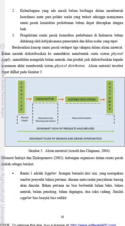 Gambar 3.  Aliran material (Arnold dan Chapman, 2004).