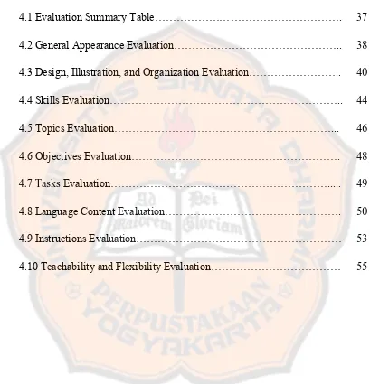 Table  4.1 Evaluation Summary Table……………………………………………. 