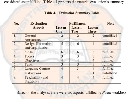Table 4.1 Evaluation Summary Table 