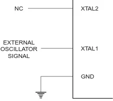 Figure 2.  Oscillator Connections