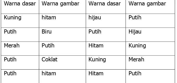 Tabel 2. Susunan warna yang tidak menjemukan dan mudah ditangkap 