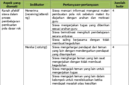 Tabel 5. kisi-kisi Instrumen Penilaian Sikap (Afektif)