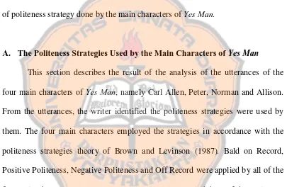 Table 4.1 Politeness Strategies Found in Yes Man Movie 