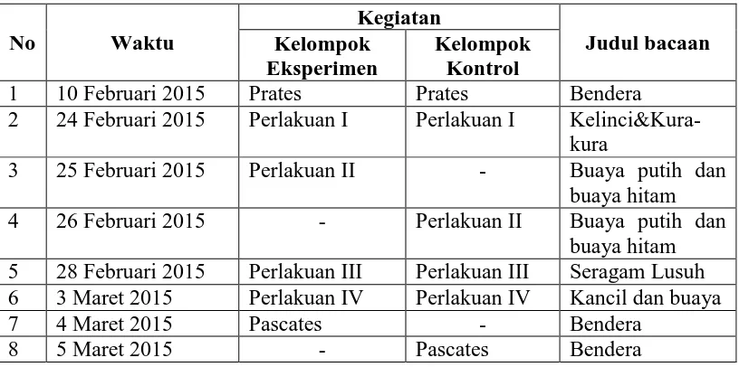 Tabel 2: Jadwal Pelaksanaan Penelitian pada Kelompok Eksperimen dan Kelompok Kontrol 