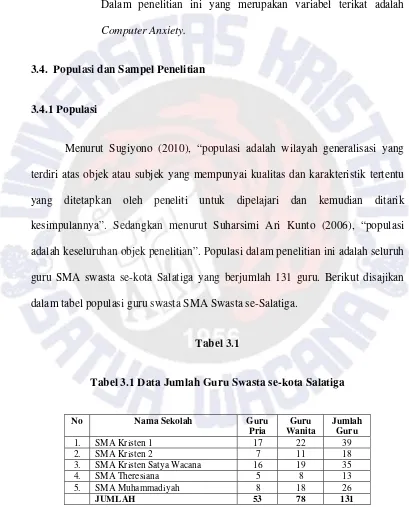 Tabel 3.1 Tabel 3.1 Data Jumlah Guru Swasta se-kota Salatiga 