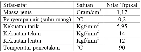 Tabel 2.2. Spesifikasi resin epoksi  