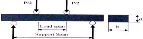 Gambar 3.2. Dimensi spesimen impact (satuan dalam milimeter) 