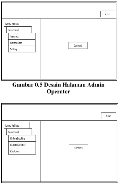 Gambar 0.5 Desain Halaman Admin 