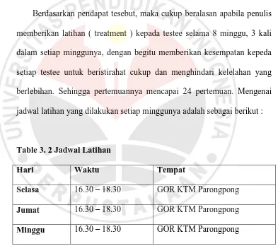 Table 3. 2 Jadwal Latihan 