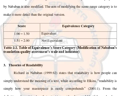 Table 2.2. Table of Equivalence’s Score Categorytranslation quality assessment’s scale and indicator) (Modification of Nababan’s  