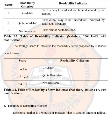 Table 2.3. Table of Readability Indicator (Nababan, 2004:54-65, with modification) 