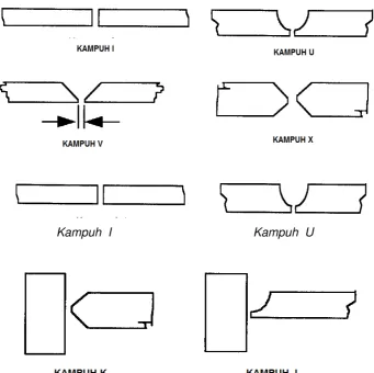 Gambar 2.29. Kampuh Las 
