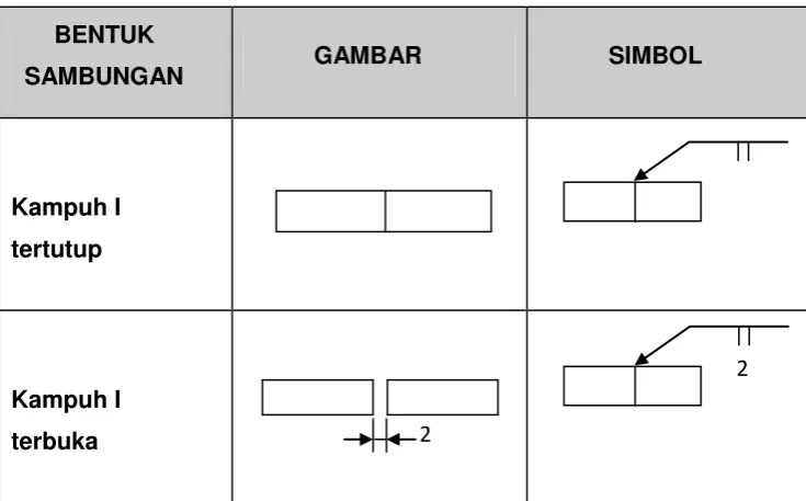 GAMBAR SIMBOL 