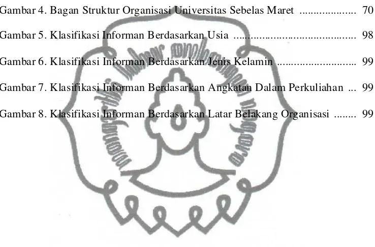 Gambar 4. Bagan Struktur Organisasi Universitas Sebelas Maret .................... 70