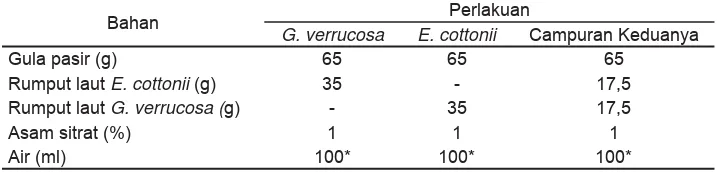 Tabel 1.  Komposisi bahan yang digunakan dalam pembuatan selai G. verrucosa dan selai E