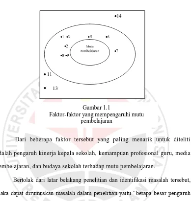 Gambar 1.1 Faktor-faktor yang mempengaruhi mutu  