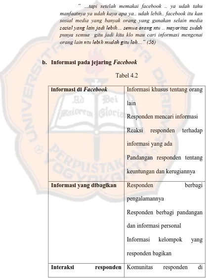 Tabel 4.2 Informasi khusus tentang orang 