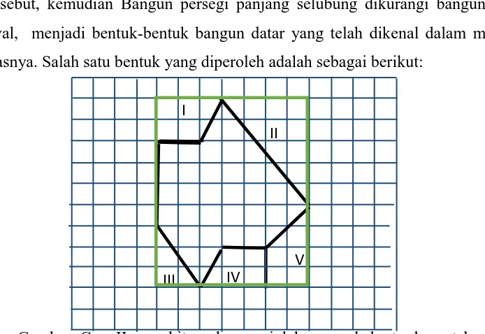 Gambar: Cara I menghitung luas segi delapan pada kertas berpetak 