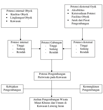 Gambar 1.1. Diagram Alir Penelitian 