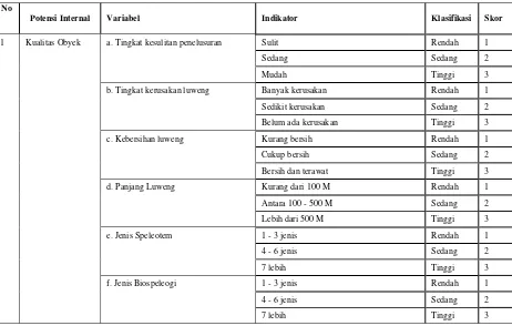 Tabel 1.4 Variabel Penelitian Potensi Internal Obyek di Kawasan Luweng Jaran 