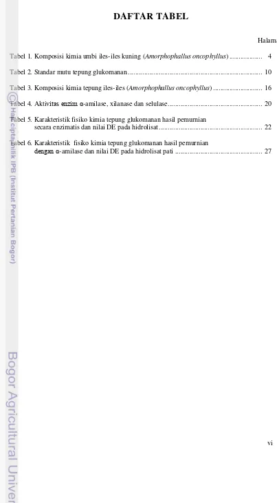 Tabel 1. Komposisi kimia umbi iles-iles kuning (Amorphophallus oncophyllus) .................