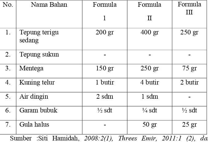 Tabel 6. Formula acuan brownies