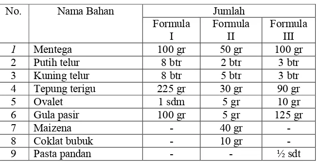 Table 7. Formula acuan adonan small cake sukun
