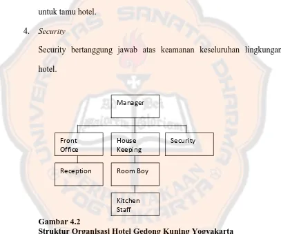 Gambar 4.2 Struktur Organisasi Hotel Gedong Kuning Yogyakarta 