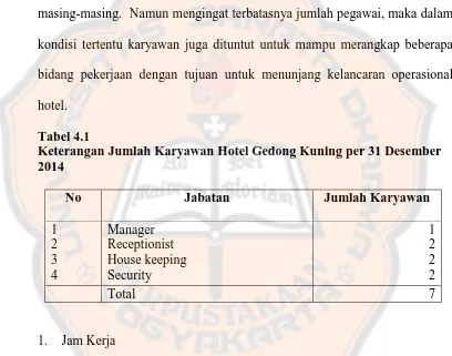 Tabel 4.1 Keterangan Jumlah Karyawan Hotel Gedong Kuning per 31 Desember 