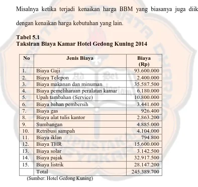 Tabel 5.1 Taksiran Biaya Kamar Hotel Gedong Kuning 2014 
