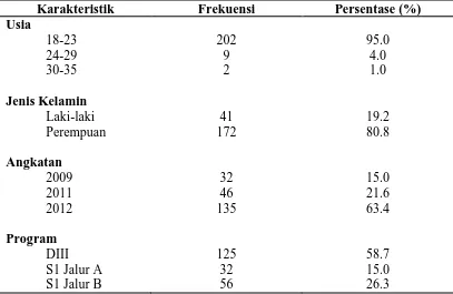 Tabel 5.1 Distribusi Frekuensi Karakteristik Mahasiswa Keperawatan Universitas Sumatera Utara 