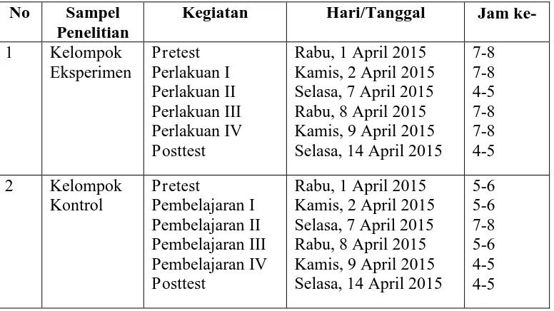 Tabel 6: Jadwal Pengambilan Data Penelitian di SMP Negeri 1 Delanggu Klaten.  