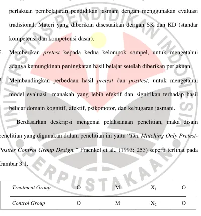 Gambar 3.1. 