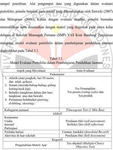 Tabel 3.1.  Model Evaluasi Portofolio dalam Pembelajaran Pendidikan Jasmani 