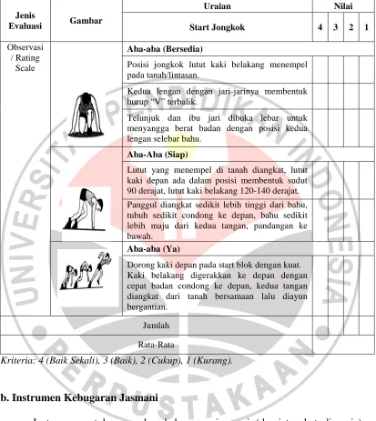 Evaluasi Jenis Gambar 