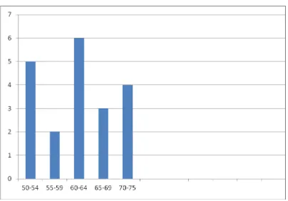 Gambar 6: Histogram Distribusi Frekuensi Skor Pretes Menulis Teks Berita Kelompok Kontrol 