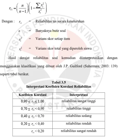 Tabel 3.5 Interpretasi Koefisien Korelasi Reliabilitas 
