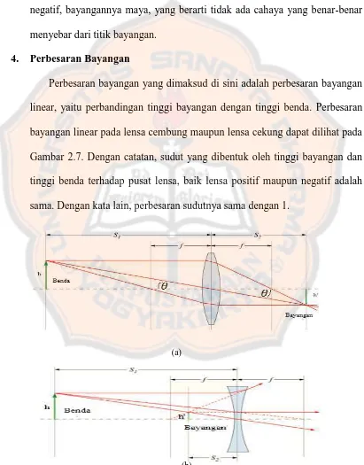 Gambar 2.7. Dengan catatan, sudut yang dibentuk oleh tinggi bayangan dan 