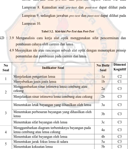 Tabel 3.2.  Kisi-kisi Pre-Test dan Post-Test 