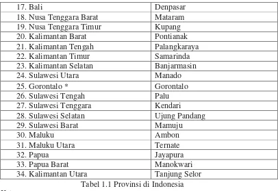Tabel 1.1 Provinsi di Indonesia 