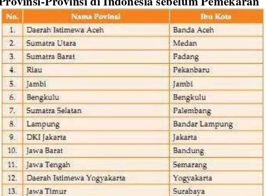 Tabel 1.1 Provinsi-Provinsi di Indonesia sebelum Pemekaran 