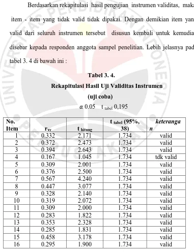 tabel 3. 4 di bawah ini : 