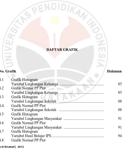 Grafik Histogram Variabel Lingkungan Keluarga   ..............................................