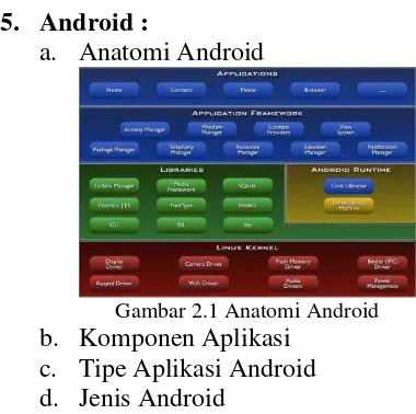 Gambar 2.1 Anatomi Android 