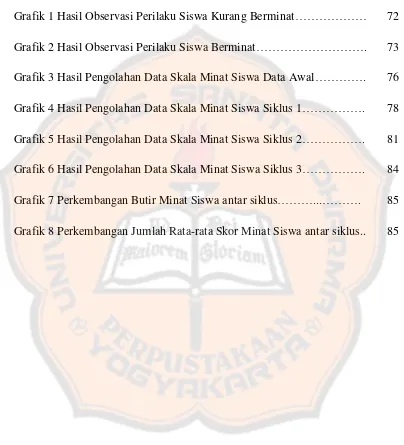 Grafik 1 Hasil Observasi Perilaku Siswa Kurang Berminat……………… 