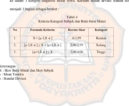 Tabel 4 Kriteria Kategori Subjek dan Butir-butir Minat 