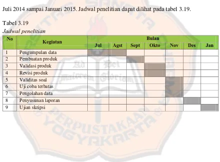 Tabel 3.19 